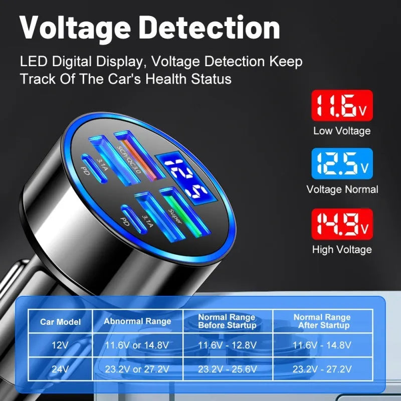Black 6-port circular car charger with digital display, 4 USB and 2 PD outputs, 27W fast charging