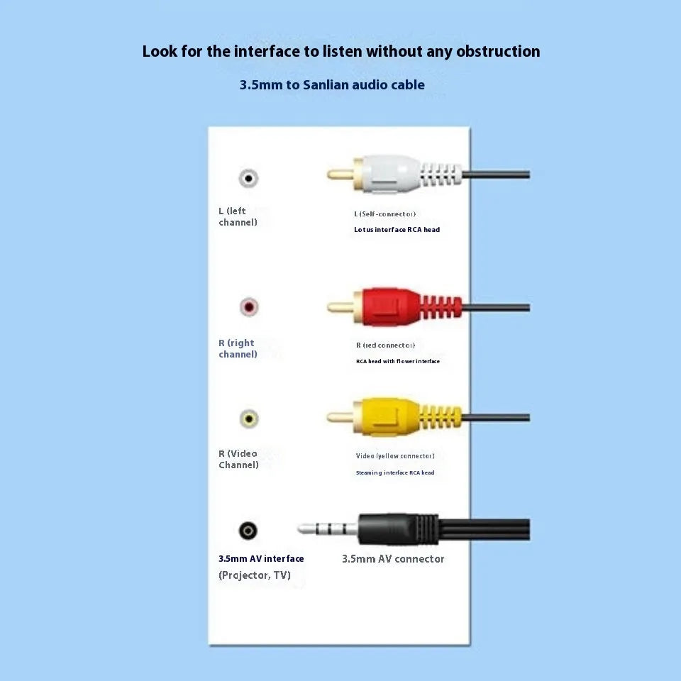 Lotus head audio video cable for TV set-top box to speaker connection, multiple lengths available