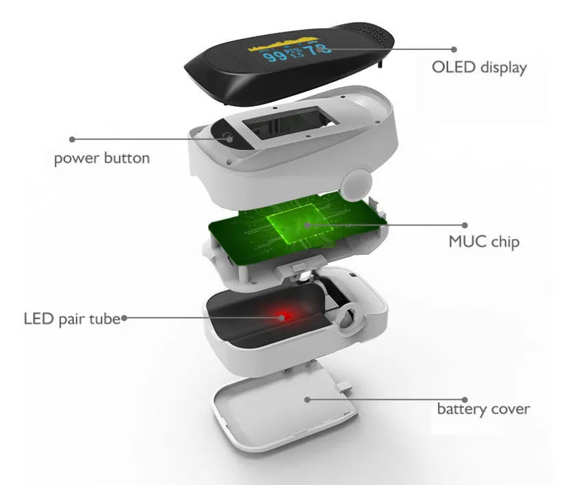 fingertip pulse oximeter with black OLED screen showing SPO2 and pulse rate readings